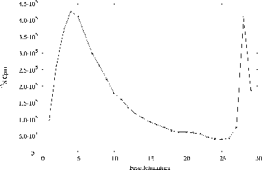 \includegraphics[%
width=14cm,
height=9cm]{temperatuursexp/5-30/19u/p06as851.ps}