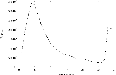 \includegraphics[%
width=14cm,
height=9cm]{temperatuursexp/5-30/19u/p06as852.ps}