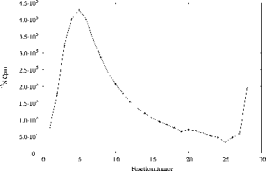 \includegraphics[%
width=14cm,
height=9cm]{temperatuursexp/5-30/2-5u/2eSGU/4puls5u32.ps}