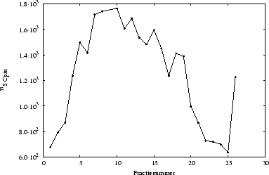 \includegraphics[%
width=14cm,
height=9cm]{temperatuursexp/5-30/2-5u/IP/4/p05as068.ps}