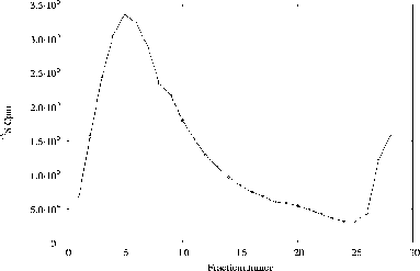 \includegraphics[%
width=14cm,
height=9cm]{temperatuursexp/5-30/2-5u/2eSGU/5puls5u34.ps}