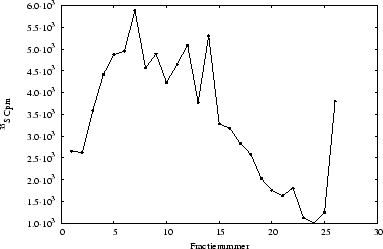 \includegraphics[%
width=14cm,
height=9cm]{temperatuursexp/5-30/2-5u/IP/5/p06as881.ps}