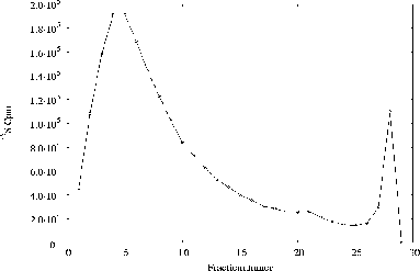 \includegraphics[%
width=14cm,
height=9cm]{temperatuursexp/5-30/19u/p06as850.ps}