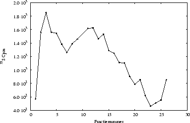 \includegraphics[%
width=14cm,
height=9cm]{temperatuursexp/5-30/19u/IP/puls5u36/p06as863.ps}