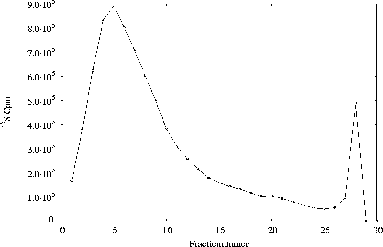 \includegraphics[%
width=14cm,
height=9cm]{tempexpII/5-30/5-19/p06as915.ps}